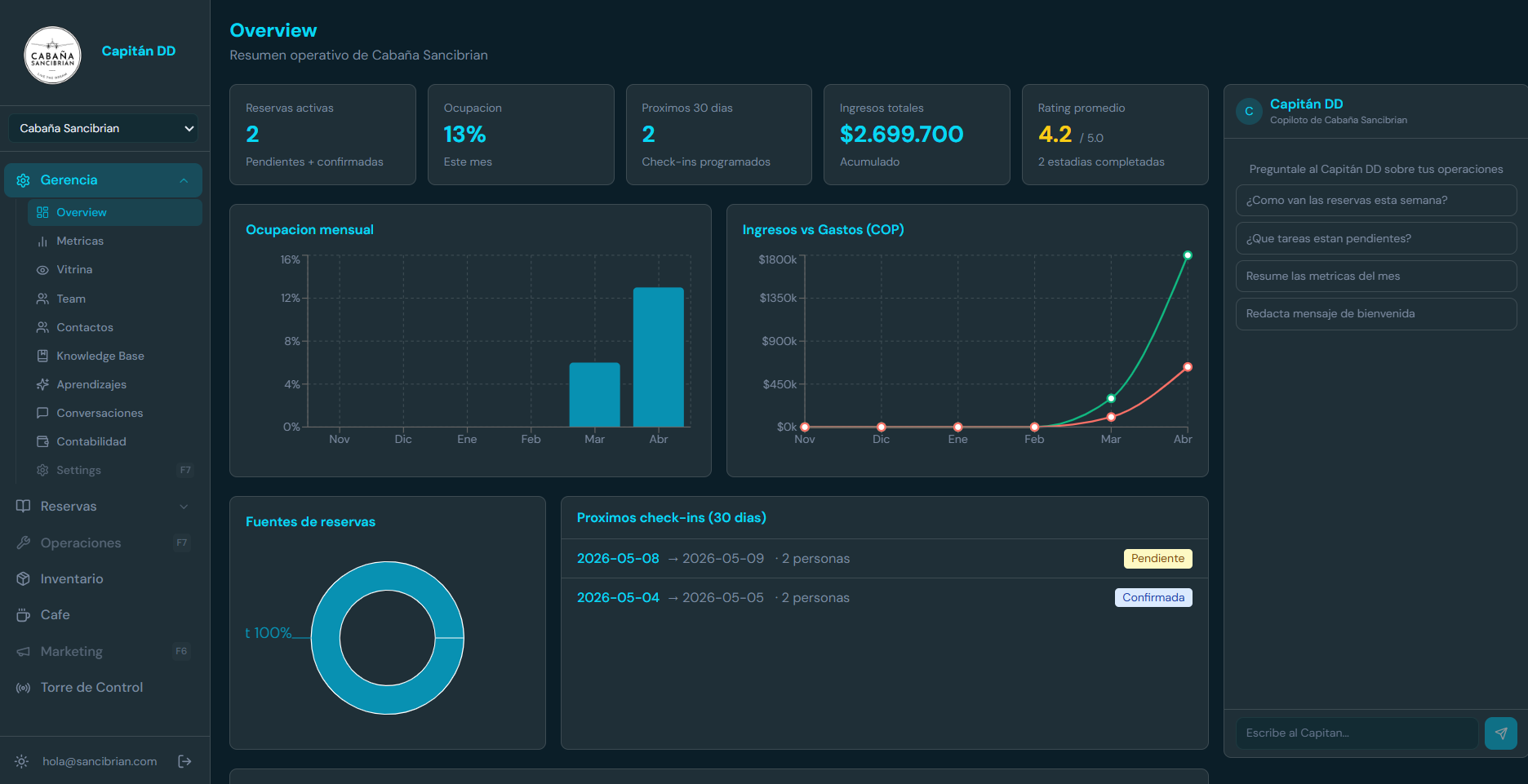 Dashboard de Host Help: vista general con reservas, ocupación, ingresos, ratings y copilot del concierge